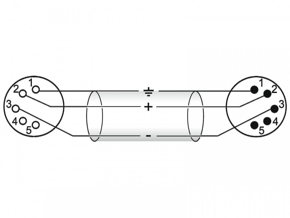 OMNITRONIC XLR Kabel 5pol 0,5m sw
