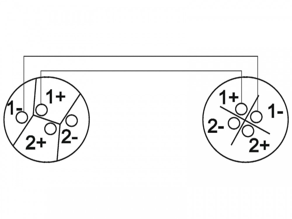 OMNITRONIC Lautsprecherkabel Speaker 2x2,5 10m sw